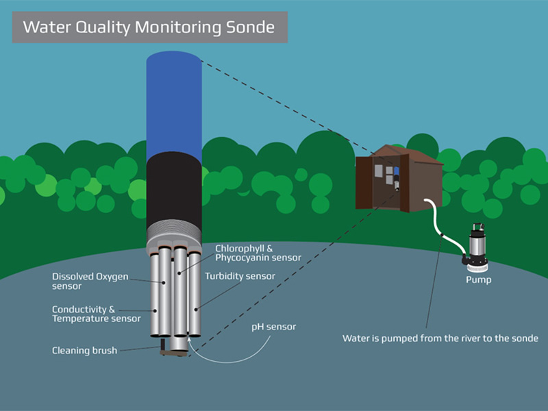 water_quality